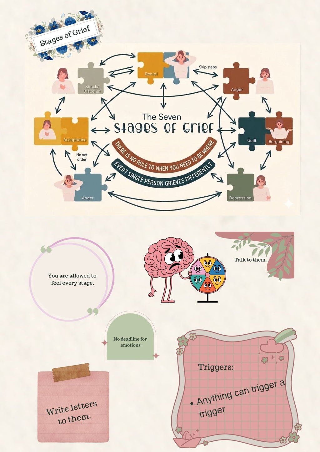 Trust the Path: Grief Workbook