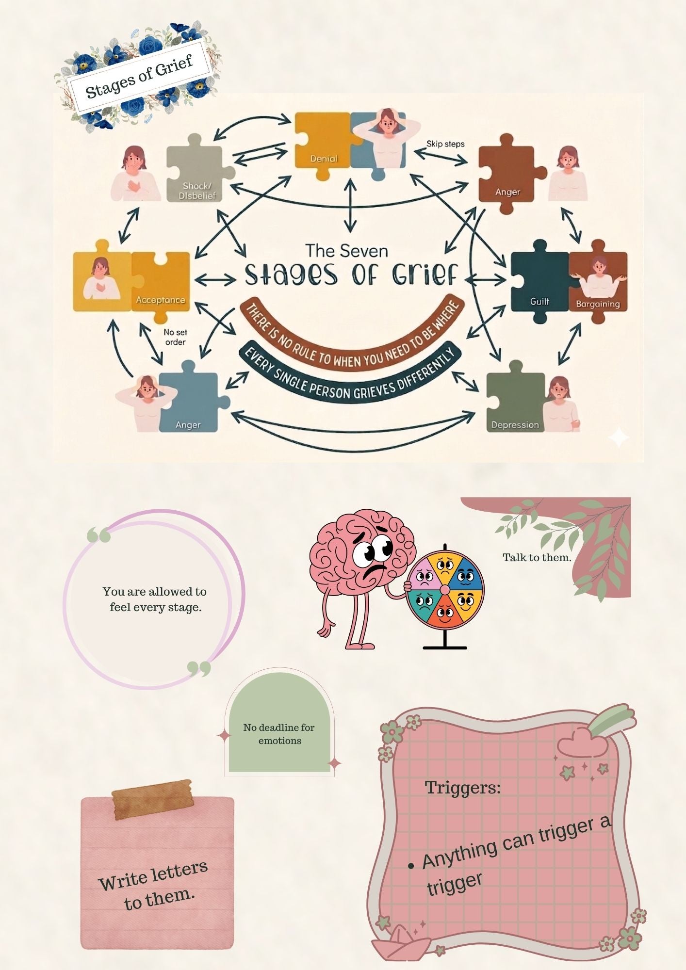 Trust the Path: Grief Workbook